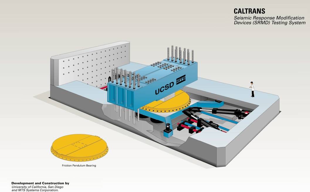 Centro de pruebas de cojinetes de Caltrans de la UCSD