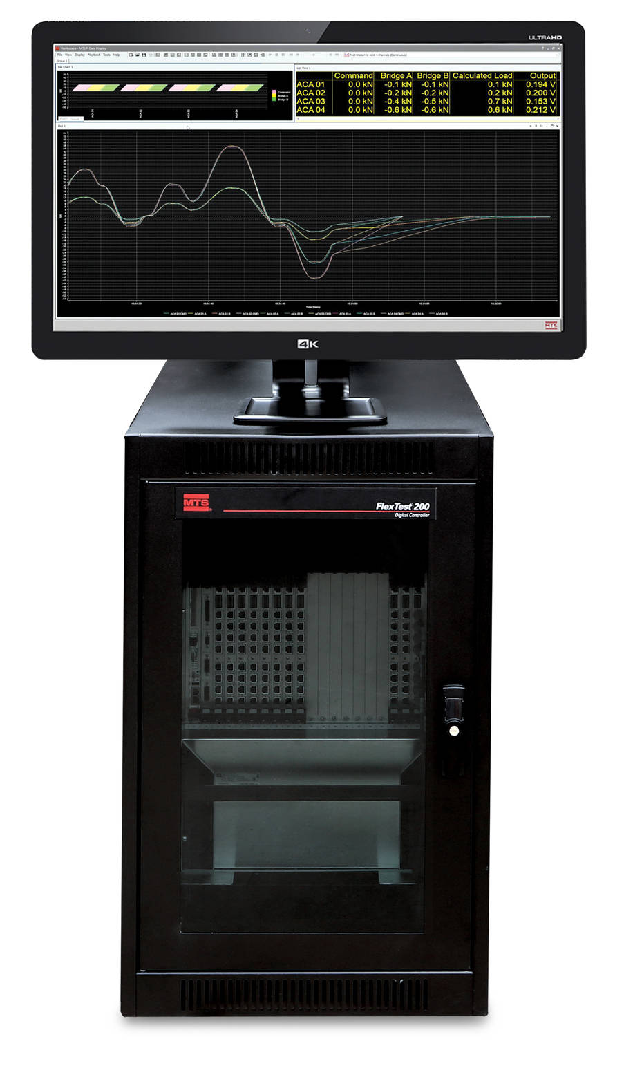 Active Control & Abort (AC&A)