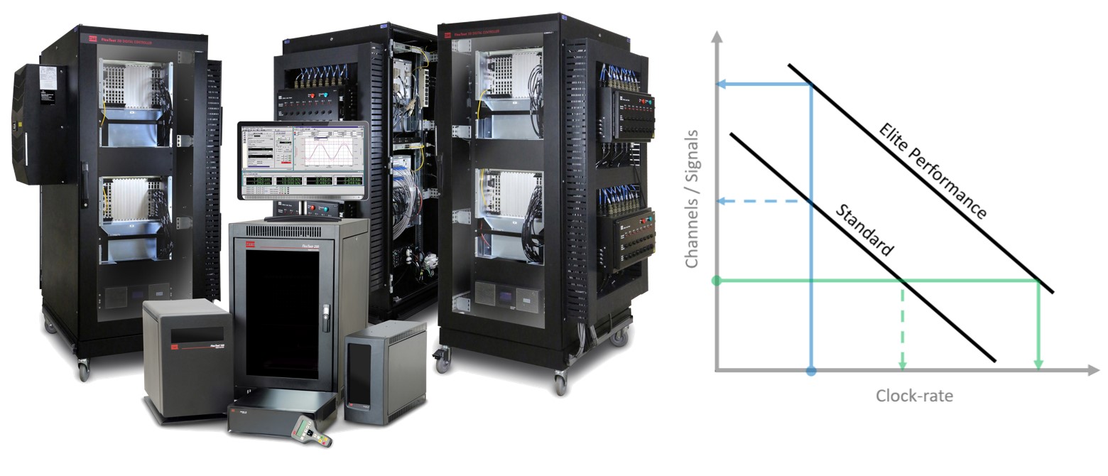 Performance d’élite FlexTest