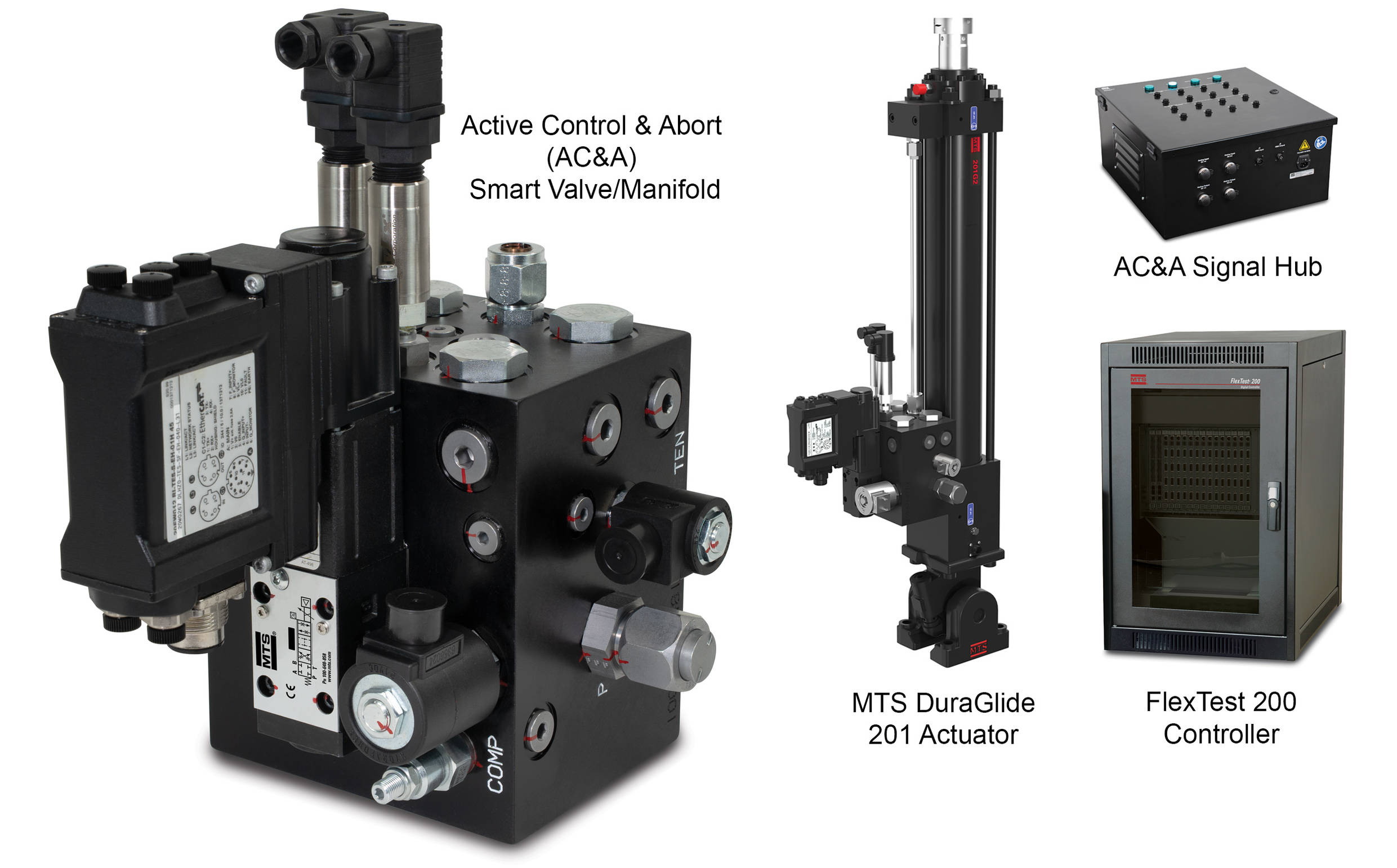 Commande Active et Interruption (CA&I)