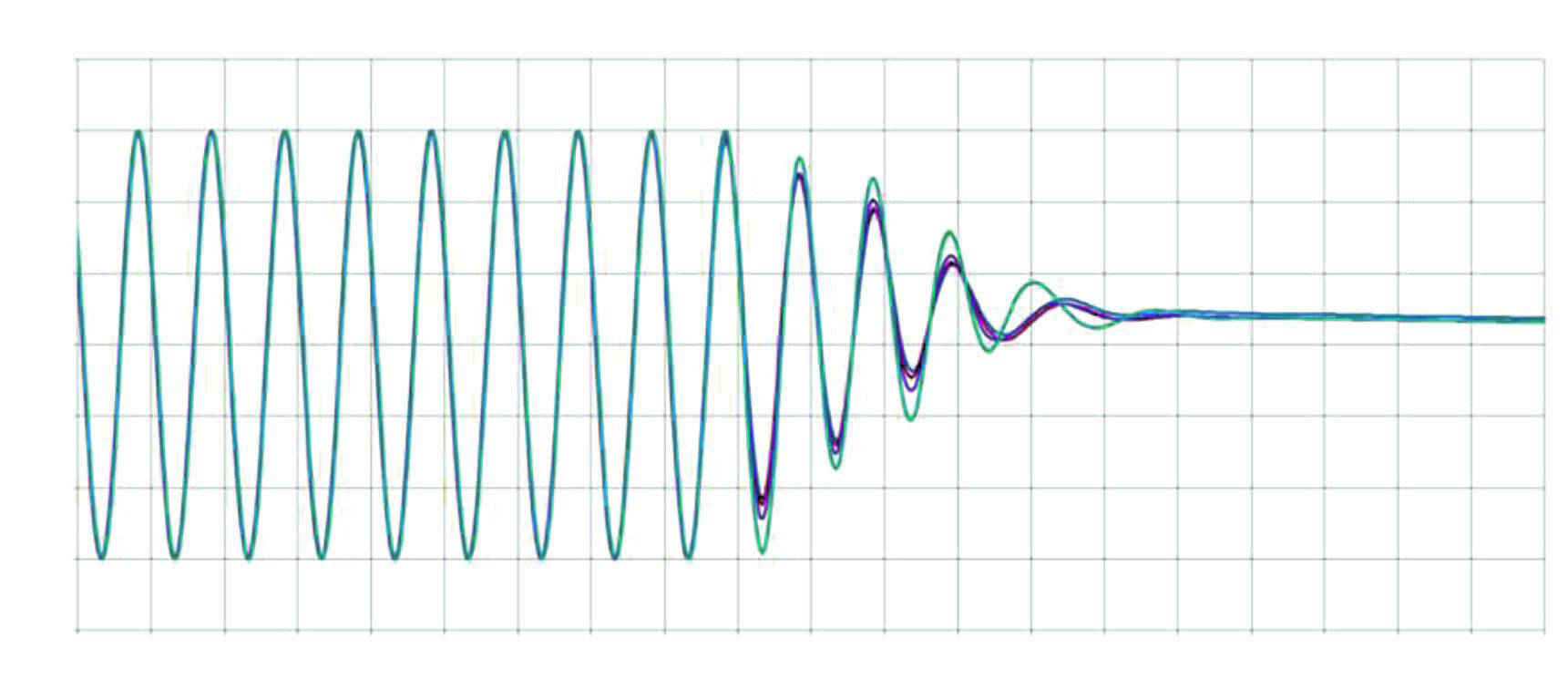 Kurve für kontrollierten Stopp