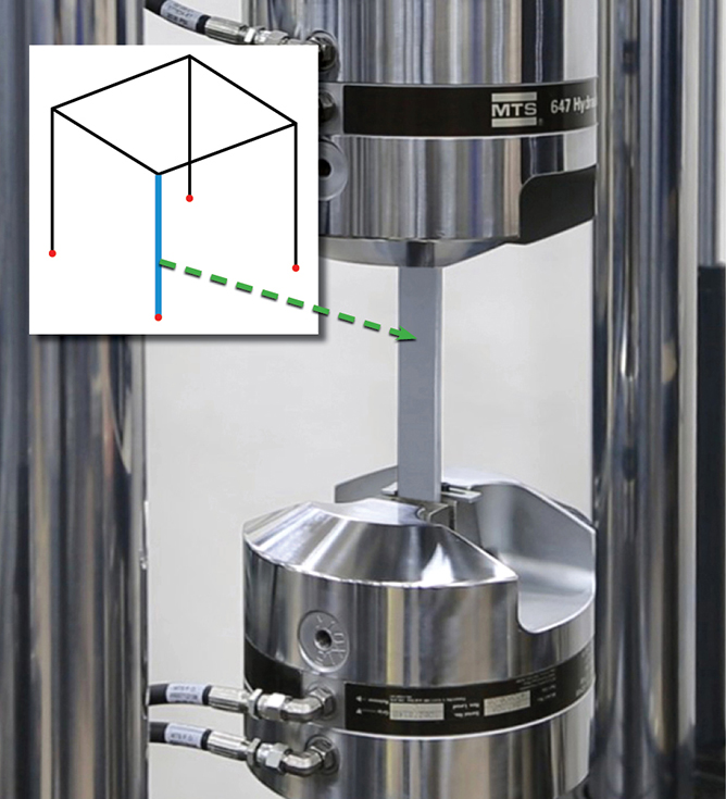 Cascade Control Test Case 1