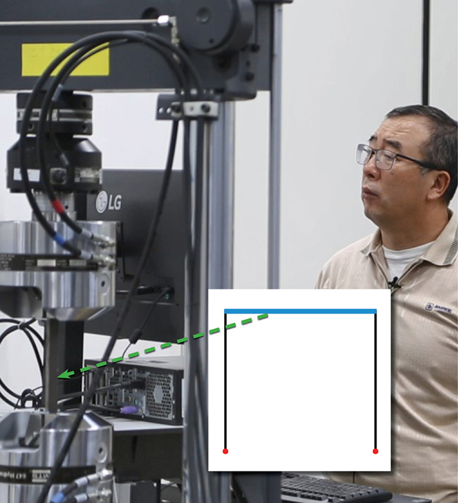Cascade control Test Case 2