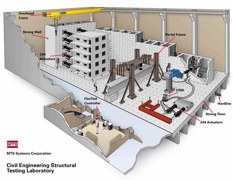 Componentes modulares de MTS para aplicaciones de prueba en ingeniería ...