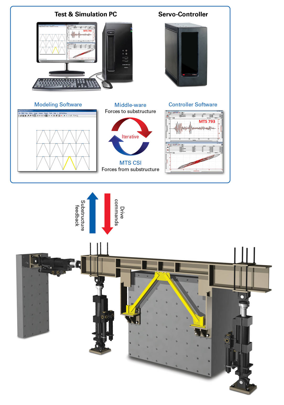 Simulación híbrida cuasiestática 