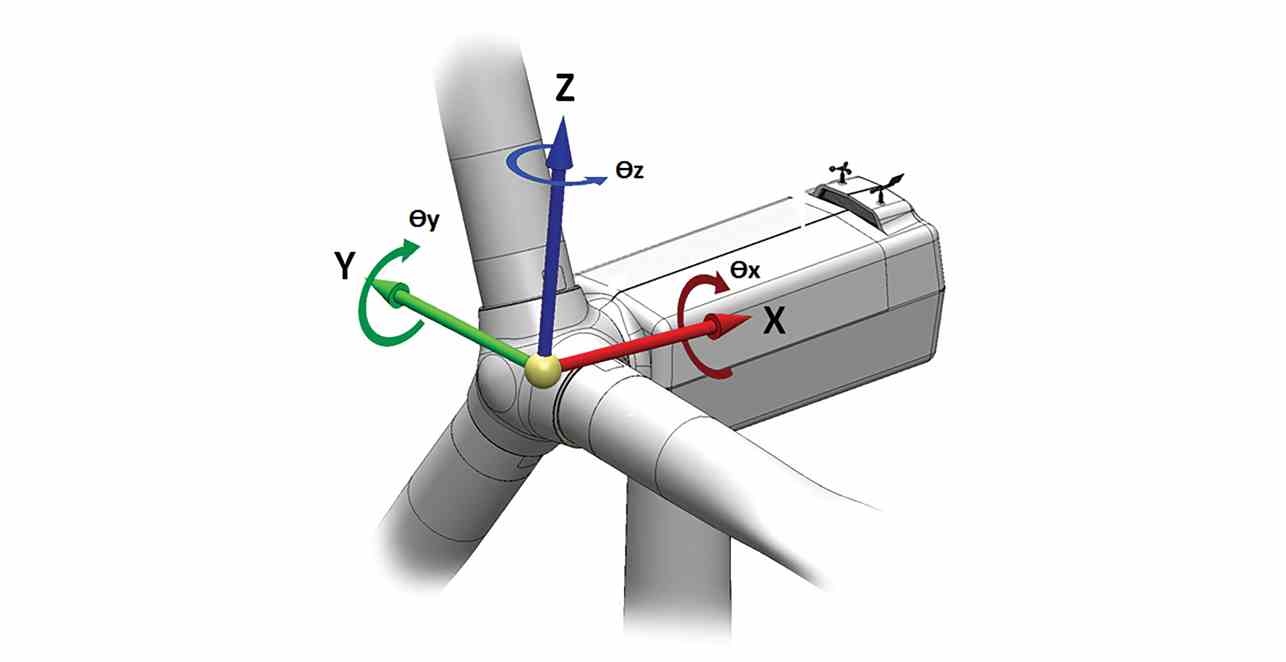 MTS Non-Torque Loading (NTL) System
