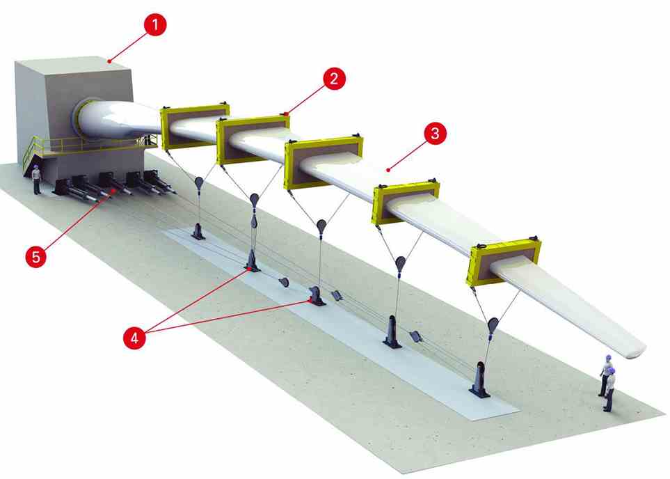 Static Blade Vrm MTS Wind Turbine Blade Static Systems
