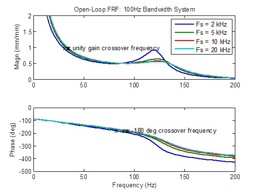 optimum sample rate 