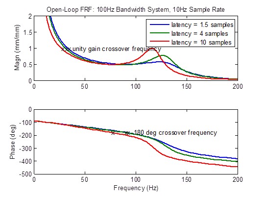 optimum sample rate 