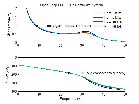 optimum sample rate 