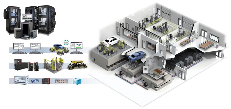 Ecosistema FlexTest