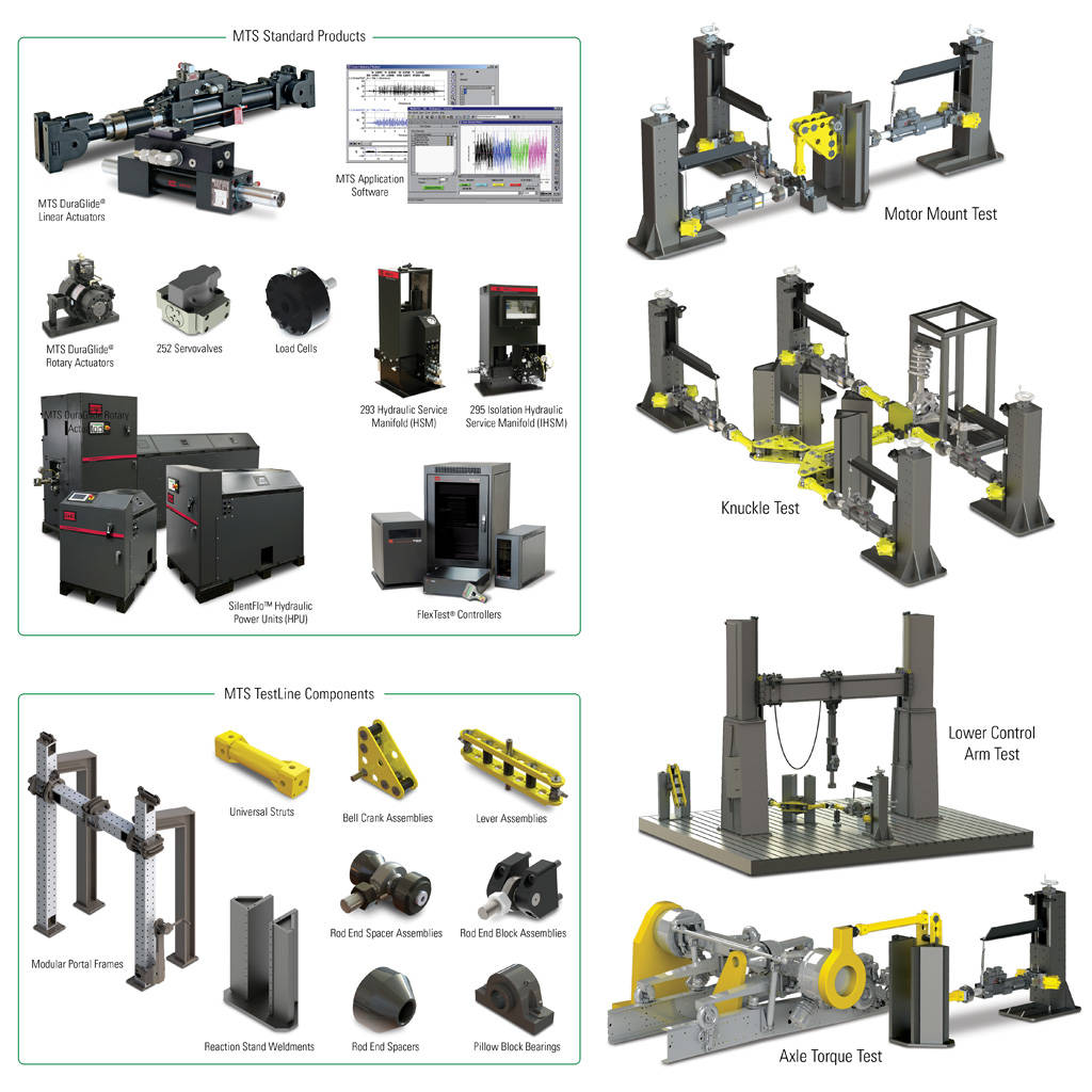 Soluciones de prueba de componentes modulares