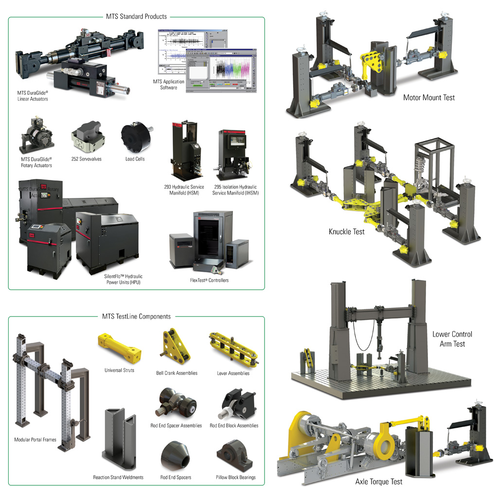 Soluções de testes de componentes modulares