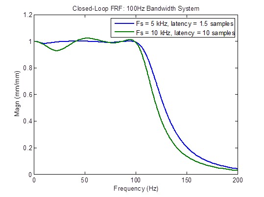 optimum sample rate 