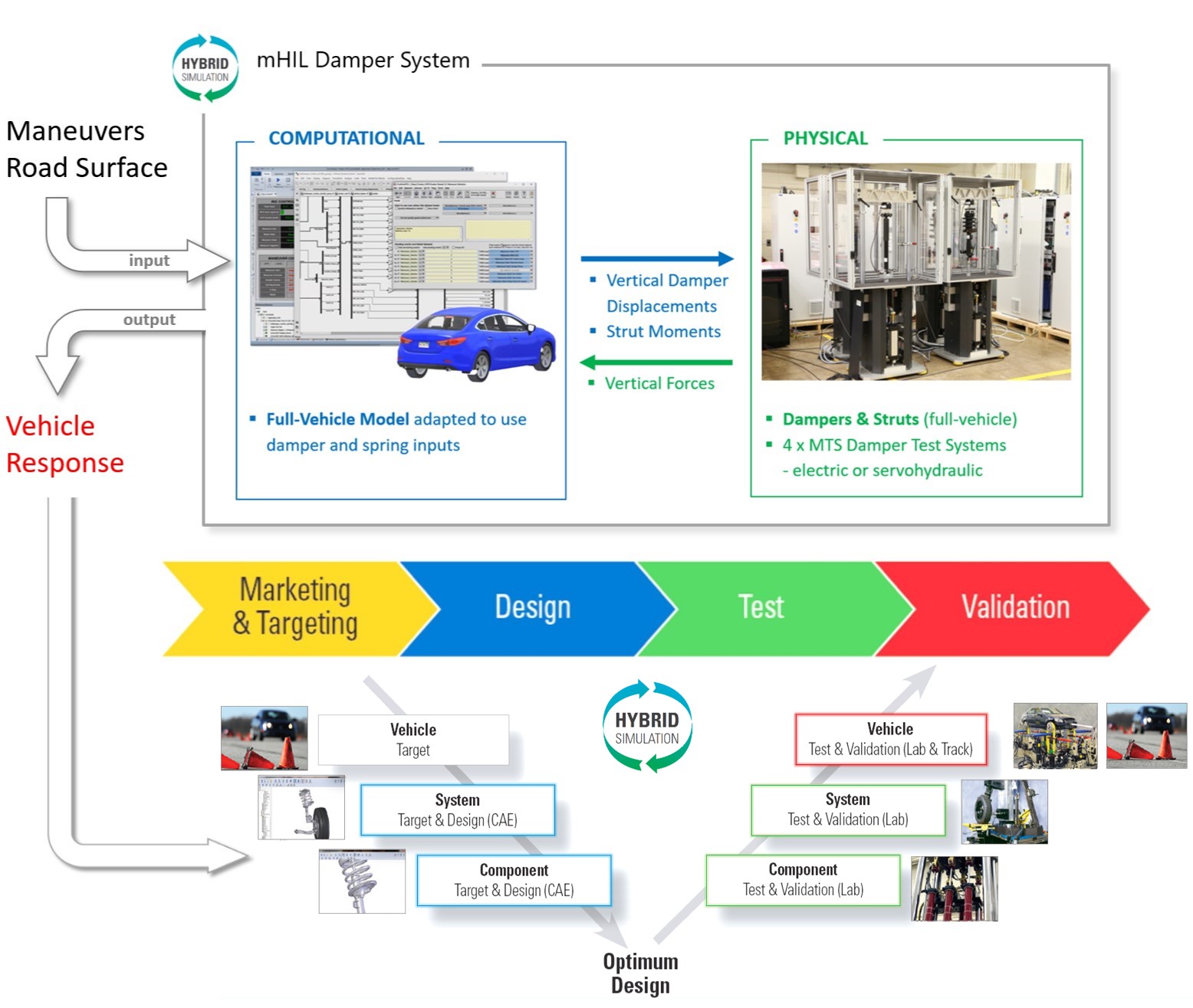 mHIL Damper schematic and benefits