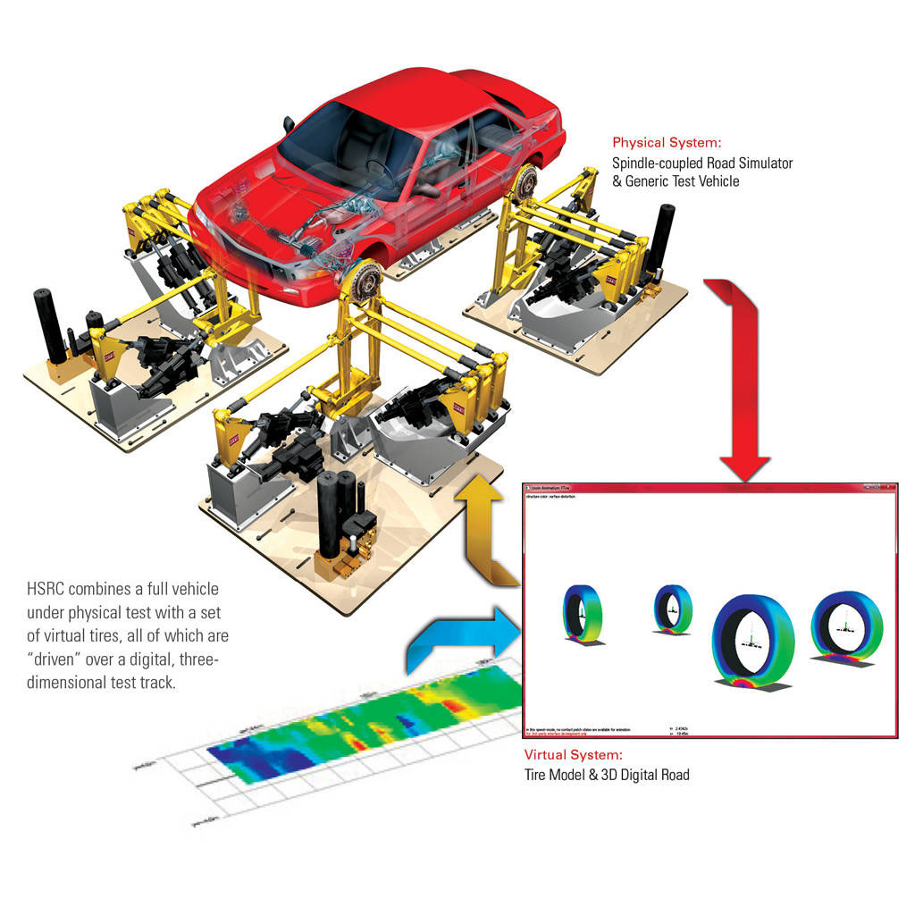 MTS – Jaguar Land Rover: Optimierung der Effizienz von Dauerlauftests