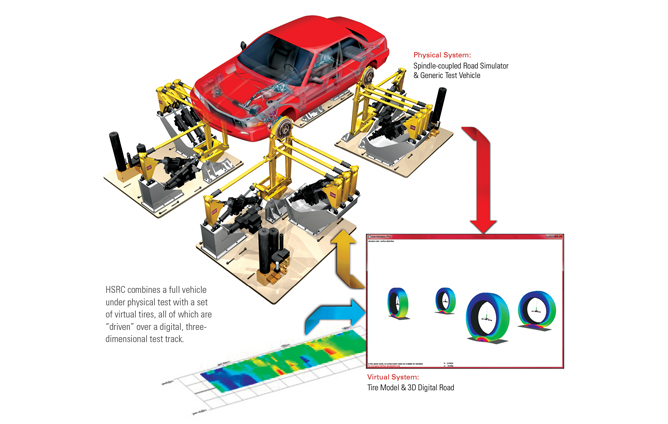 MTS – Jaguar Land Rover: Optimierung der Effizienz von Dauerlauftests