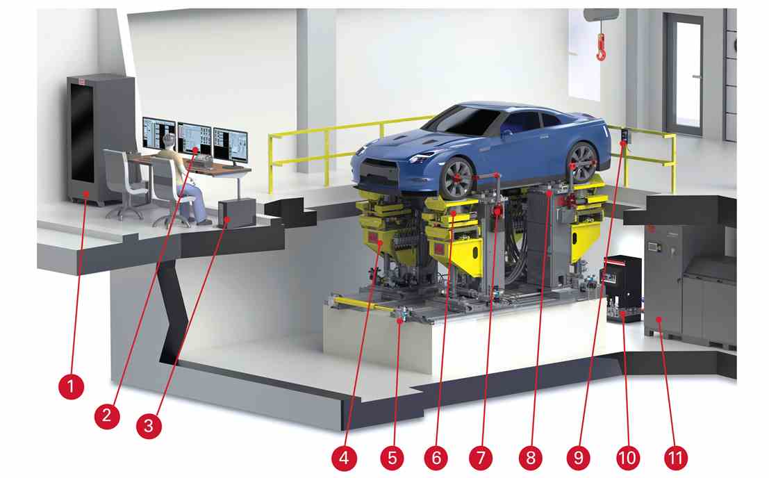 Gen 3 Passenger Car K&C System