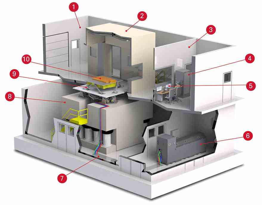 Laboratorio MAST