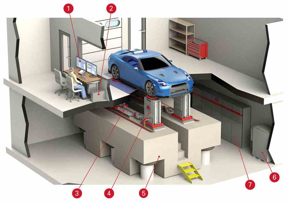 Modell 320 System