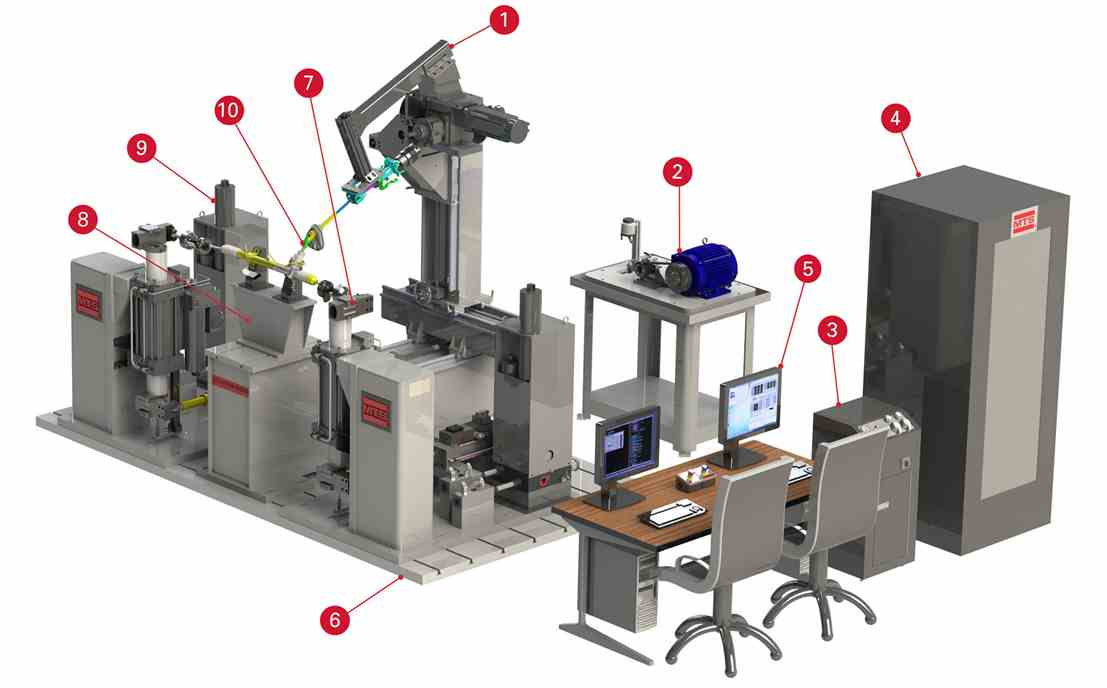Steering Testtrack MTS Steering Test Systems