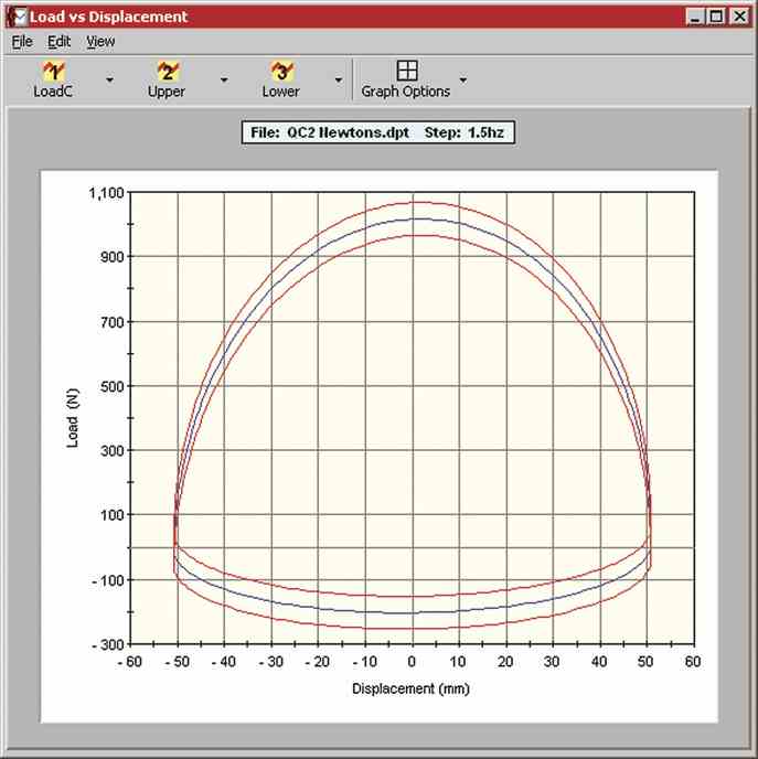 Software de pruebas para amortiguadores de MTS