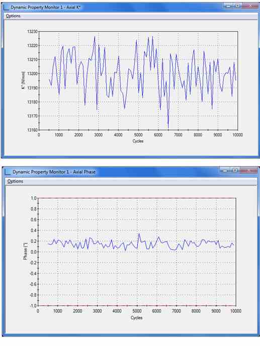Software de pruebas para elastómeros de MTS