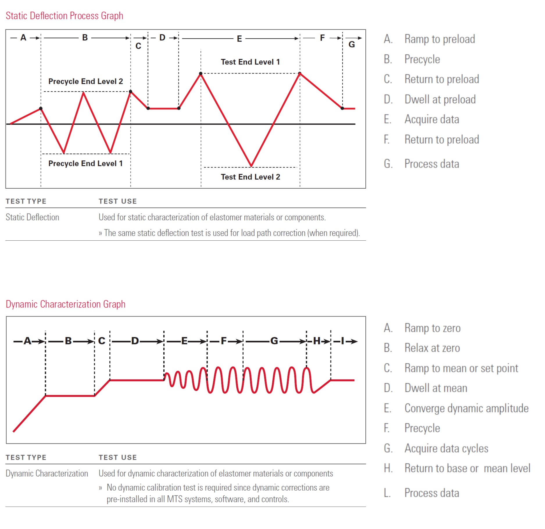 Software para elastômero