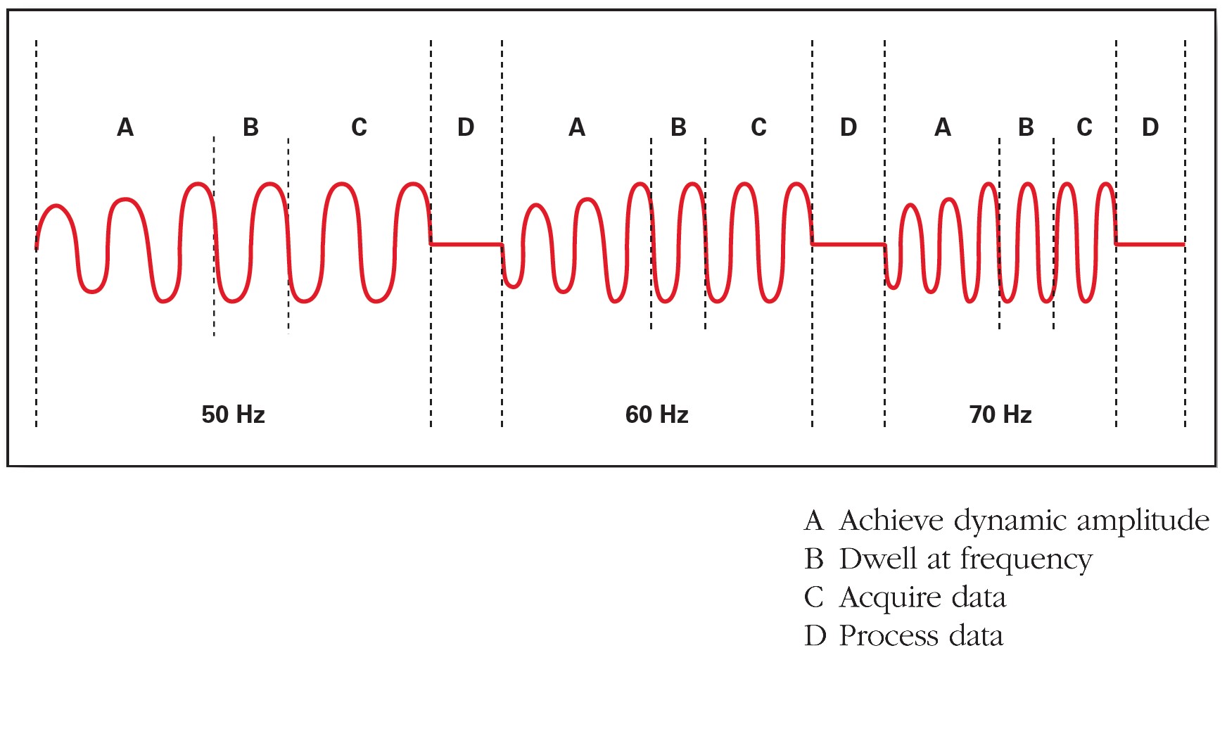 Software para elastômero