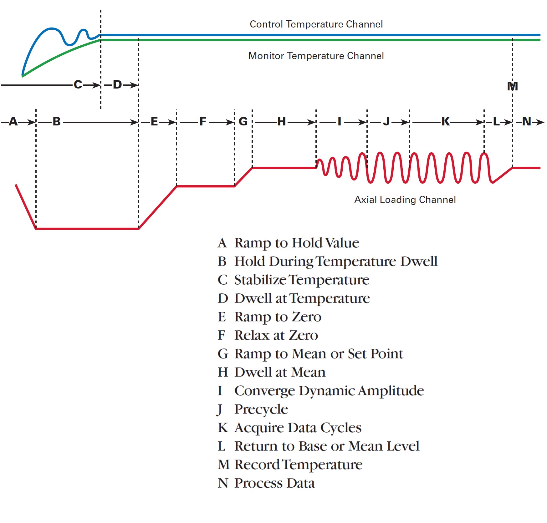 Software para elastômero