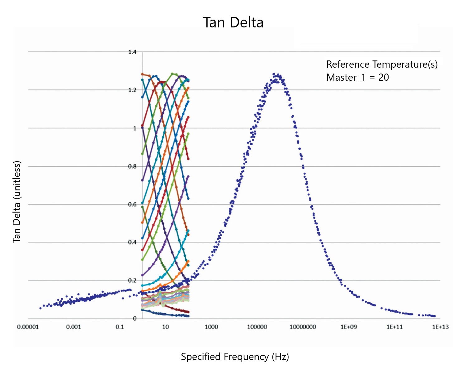 Software para elastômero