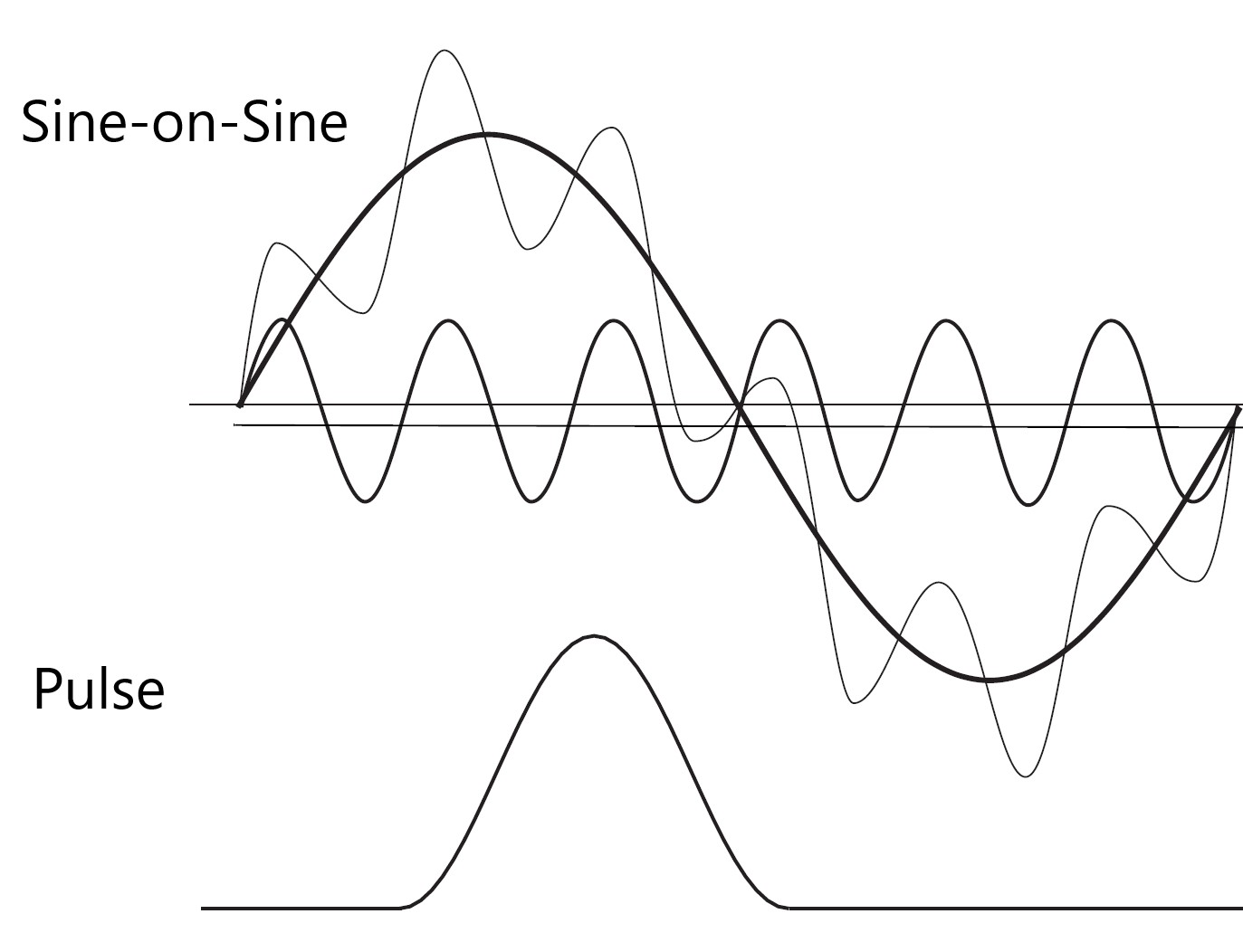 Software para elastômero