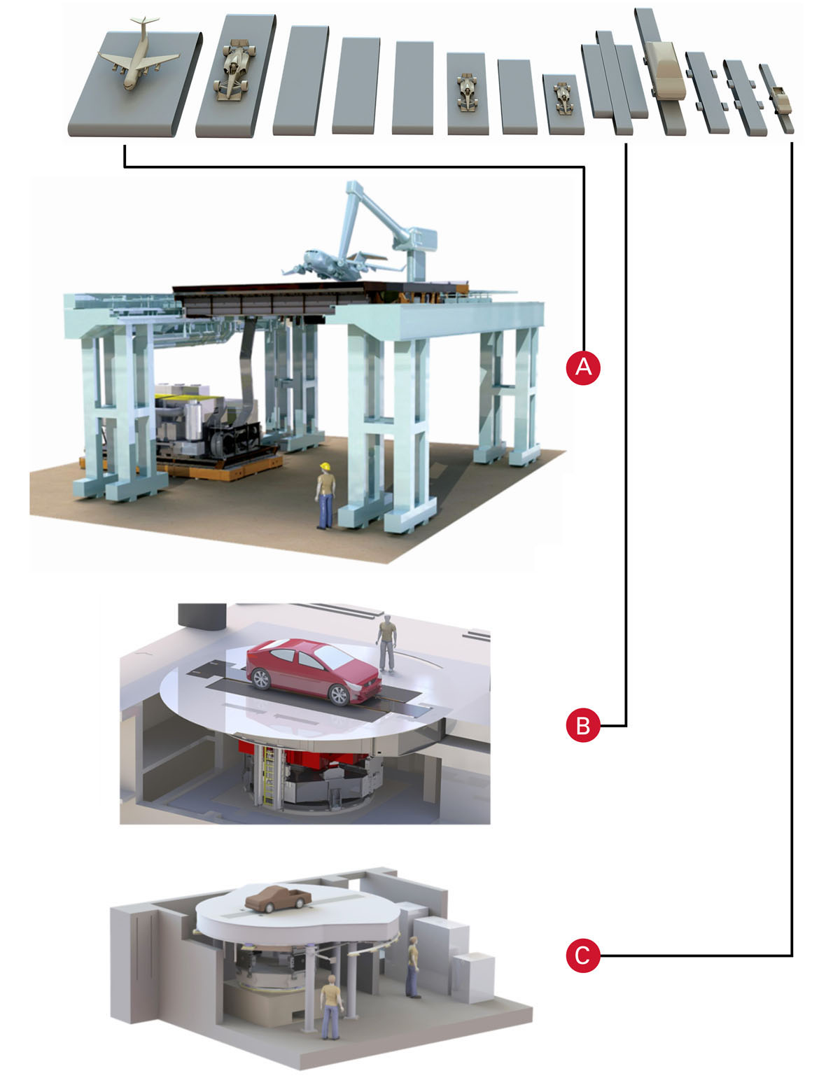 Soufflerie sur route roulante