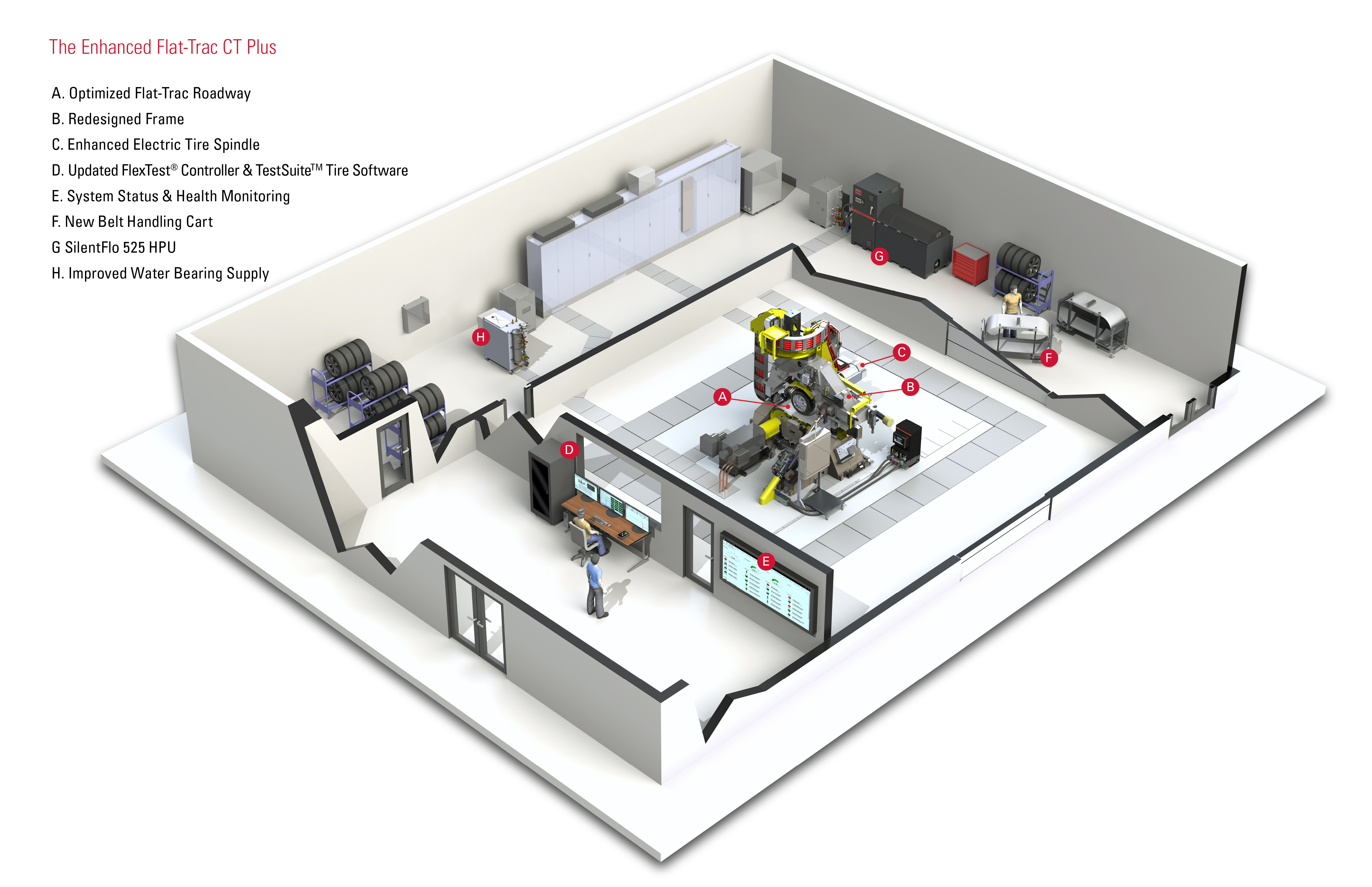 FlatTrac Tire Lab