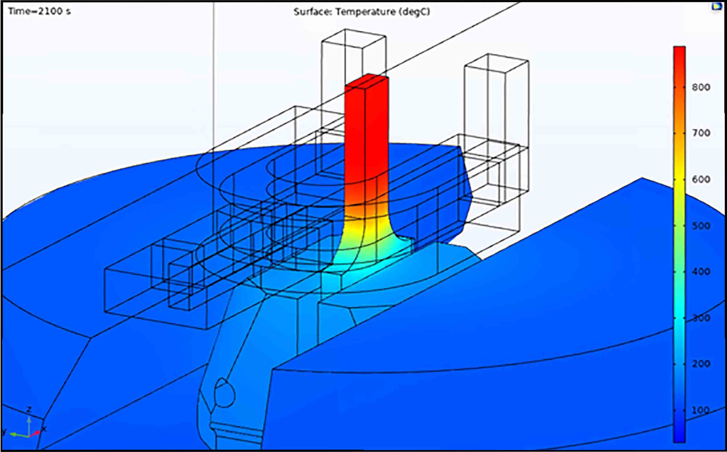 Mts Tmf Controller Multiphysikalische Simulation für Tests von additiv gefertigten Materialien