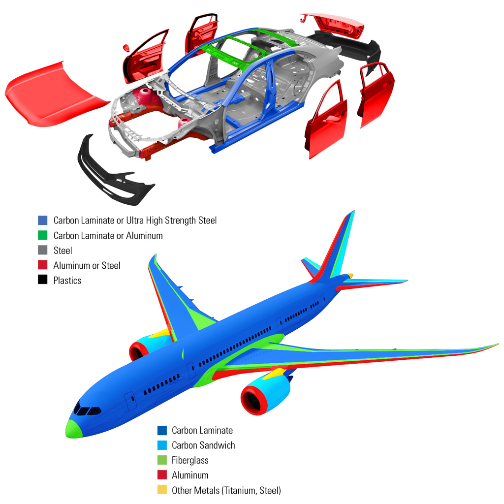 Carros e aviões