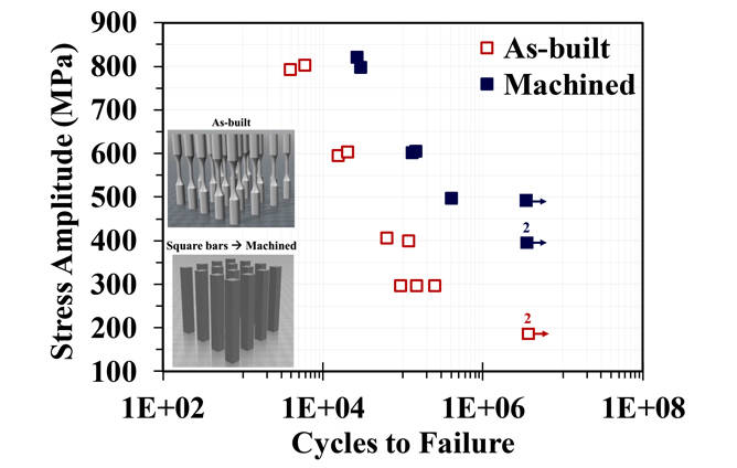 figura manufatura aditiva