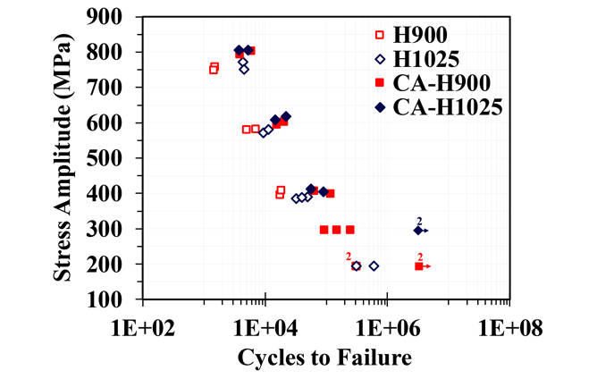 figura manufatura aditiva