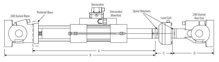 Vérins hydrauliques DuraGlide® 244 MTS