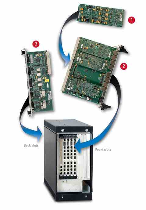 Controladores MTS FlexTest®