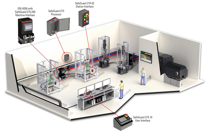 tecnología mts safeguard