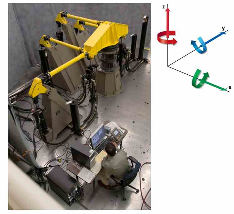 Sistema di prova della molla pneumatica