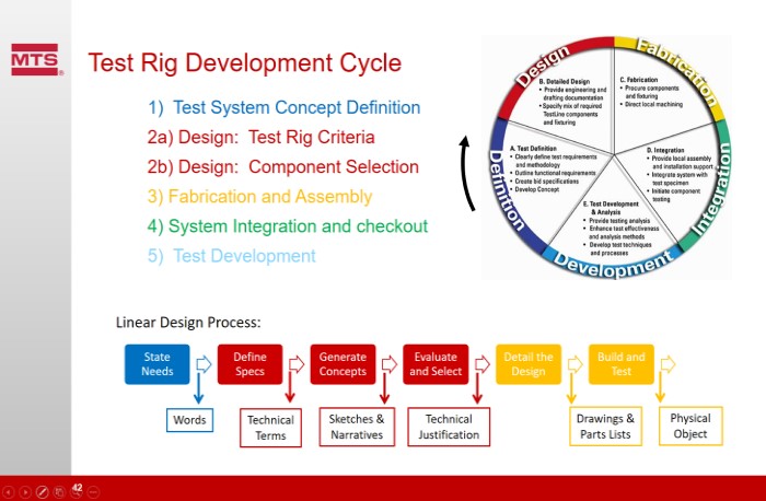 Test Rig Design Class